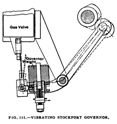 Fig. 111— Vibrating Stockport Governor